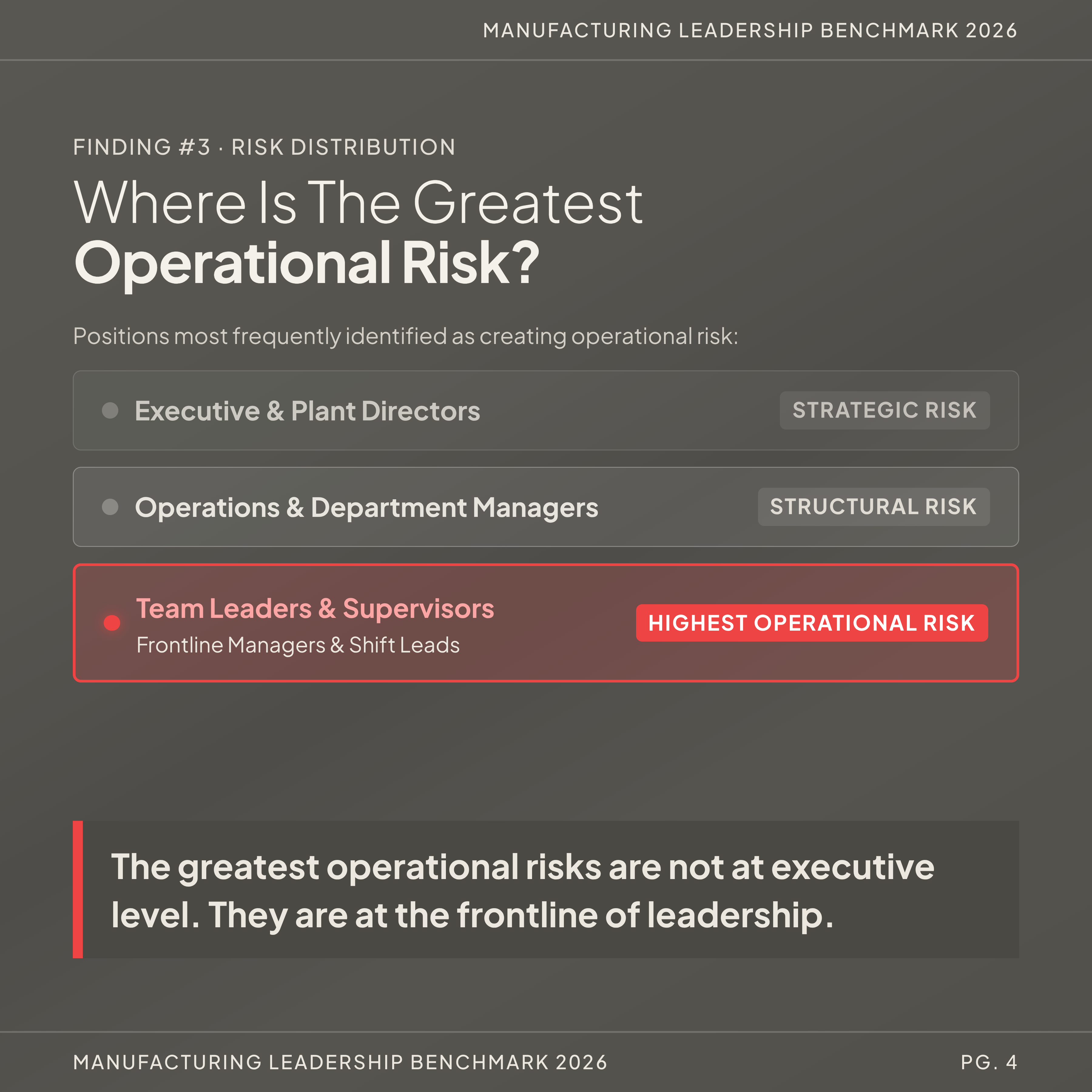 Finding #3 — Where Is The Greatest Operational Risk?