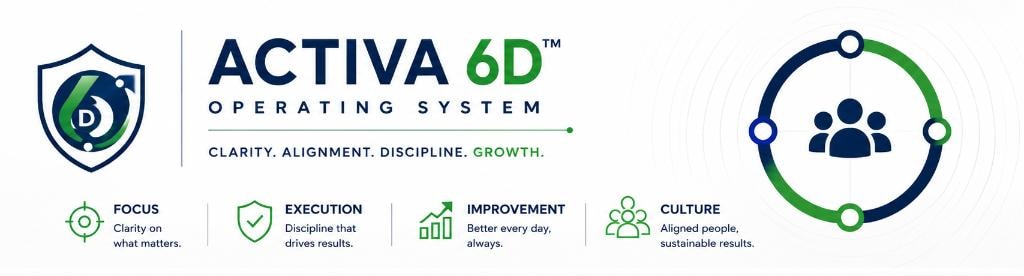 ACTIVA 6D Operating Framework methodology logo